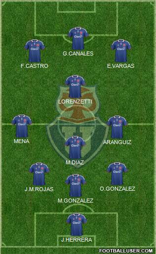 CF Universidad de Chile Formation 2011
