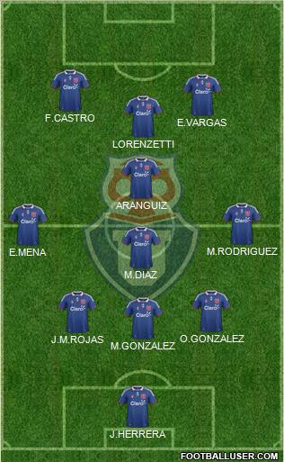 CF Universidad de Chile Formation 2011