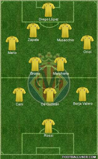 Villarreal C.F., S.A.D. Formation 2011