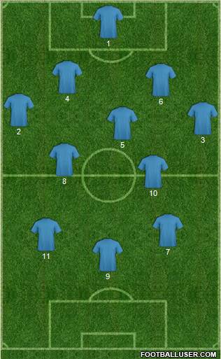 Dream Team Formation 2011