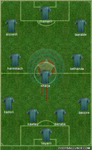 Morocco Formation 2011