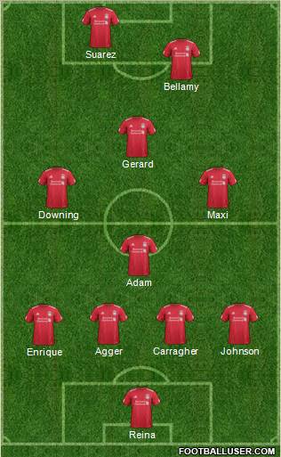 Liverpool Formation 2011