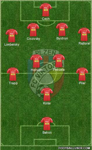 Viktoria Plzen Formation 2011