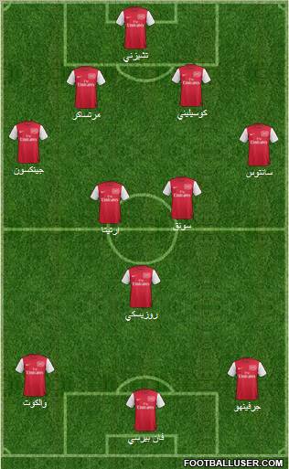 Arsenal Formation 2011