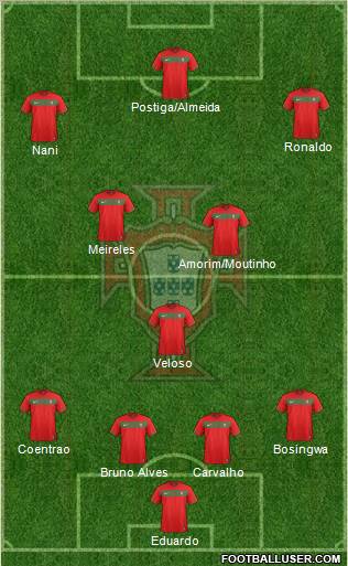 Portugal Formation 2011