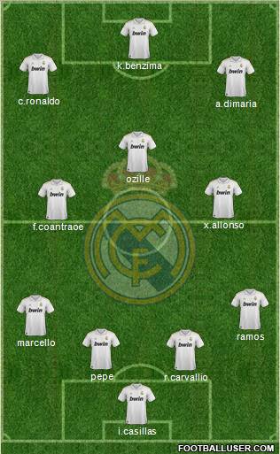 Real Madrid C.F. Formation 2011