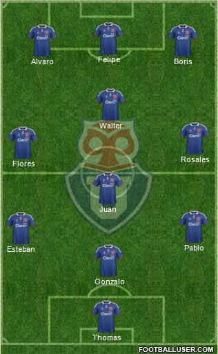 CF Universidad de Chile Formation 2011
