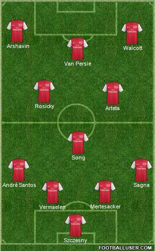 Arsenal Formation 2011