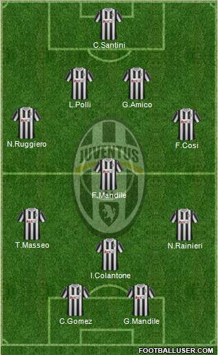 Juventus Formation 2011