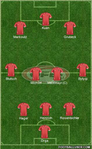 Austria Formation 2011