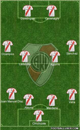 River Plate Formation 2011