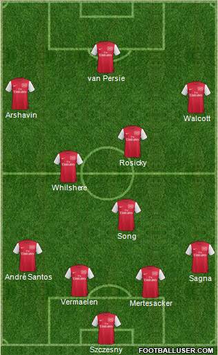 Arsenal Formation 2011