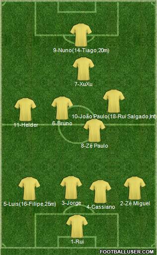 Football Manager Team Formation 2011