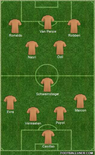 Fifa Team Formation 2011