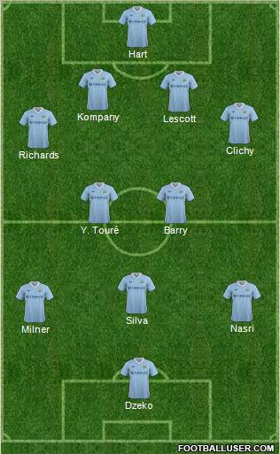 Manchester City Formation 2011