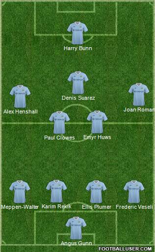 Manchester City Formation 2011