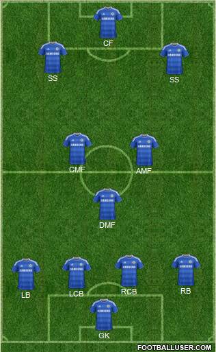 Chelsea Formation 2011