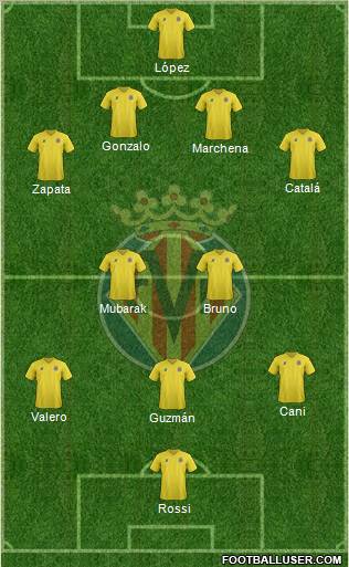 Villarreal C.F., S.A.D. Formation 2011