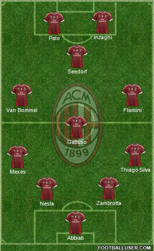 A.C. Milan Formation 2011