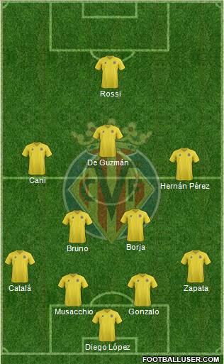 Villarreal C.F., S.A.D. Formation 2011