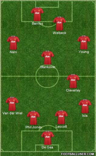Manchester United Formation 2011