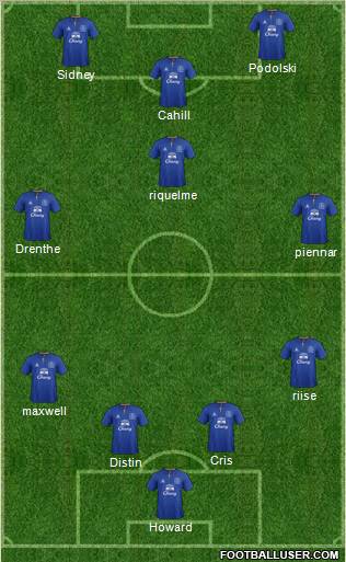 Everton Formation 2011