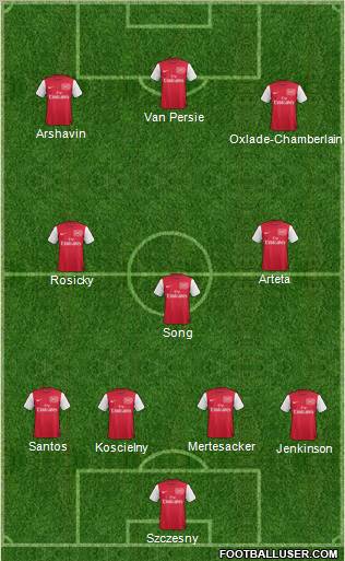 Arsenal Formation 2011
