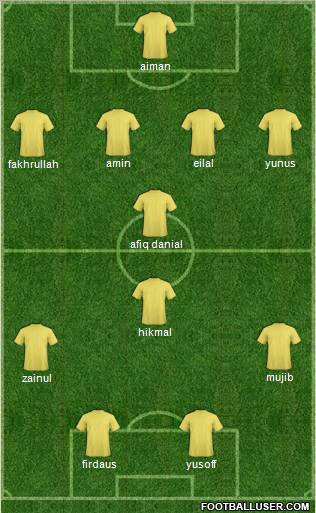 Pro Evolution Soccer Team Formation 2011