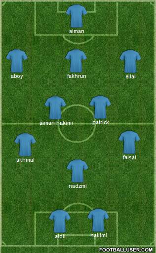 Pro Evolution Soccer Team Formation 2011