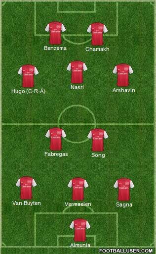 Arsenal Formation 2011