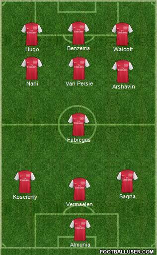 Arsenal Formation 2011