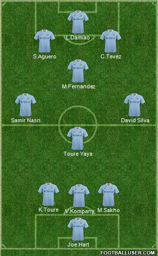 Manchester City Formation 2011