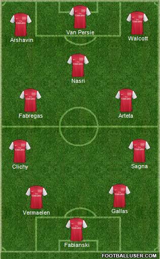Arsenal Formation 2011
