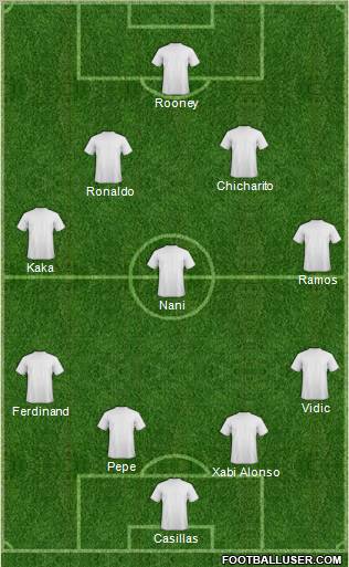 Dream Team Formation 2011