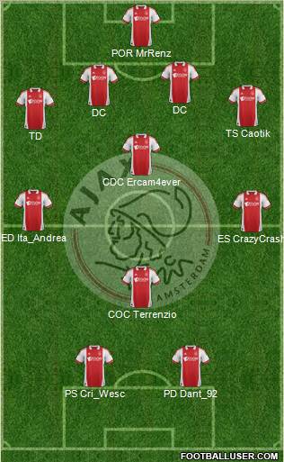 AFC Ajax Formation 2011