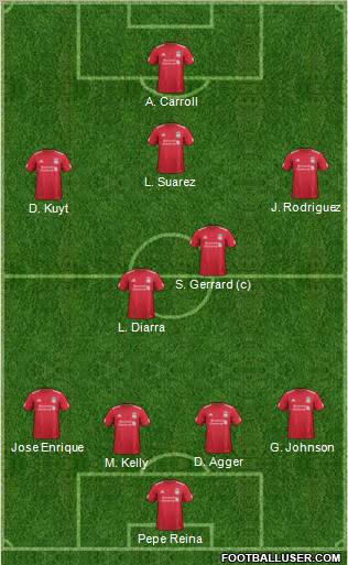 Liverpool Formation 2011