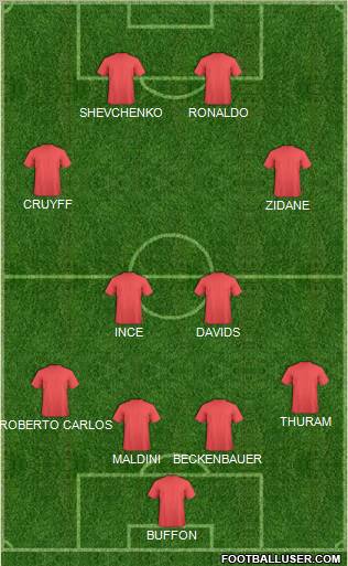 Dream Team Formation 2011