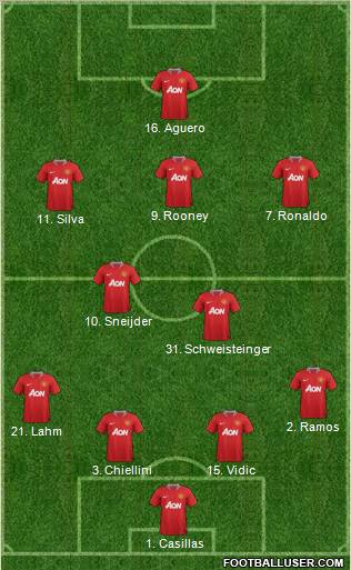 Manchester United Formation 2011