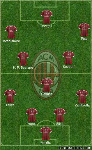 A.C. Milan Formation 2011