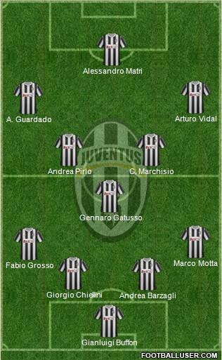Juventus Formation 2011