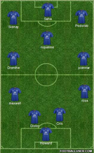 Everton Formation 2011