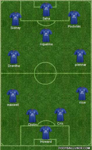 Everton Formation 2011