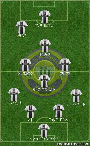 Clube Desportivo Nacional Formation 2011