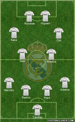 Real Madrid C.F. Formation 2011