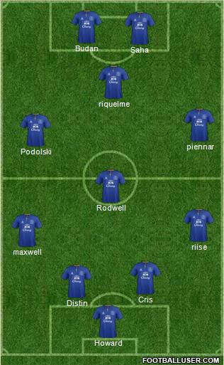 Everton Formation 2011