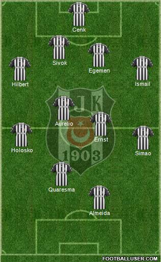 Besiktas JK Formation 2011