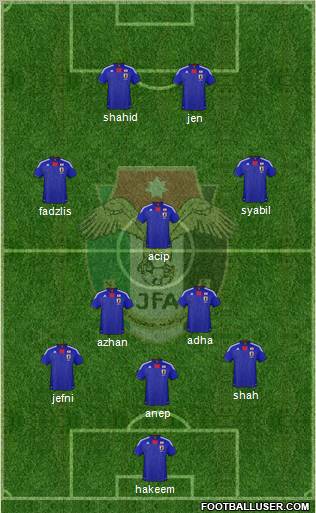 Japan Formation 2011
