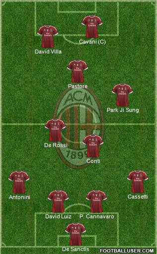 A.C. Milan Formation 2011