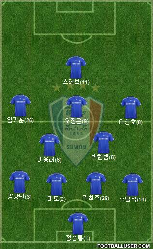 Suwon Samsung Blue Wings 4-2-3-1 football formation