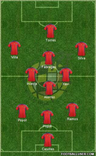 Spain Formation 2011